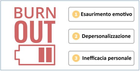 Bornout